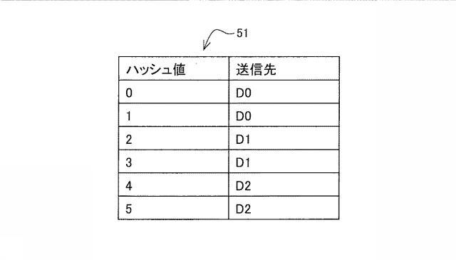 6802771-負荷分散装置、負荷分散システム、および負荷分散プログラム 図000029