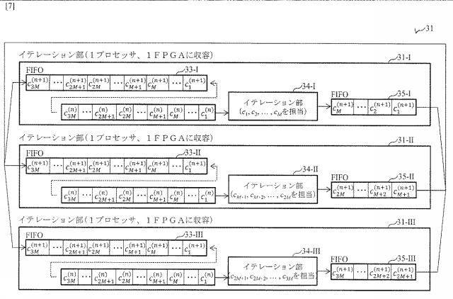 6803026-結合振動子系の計算装置、プログラム及び方法 図000029