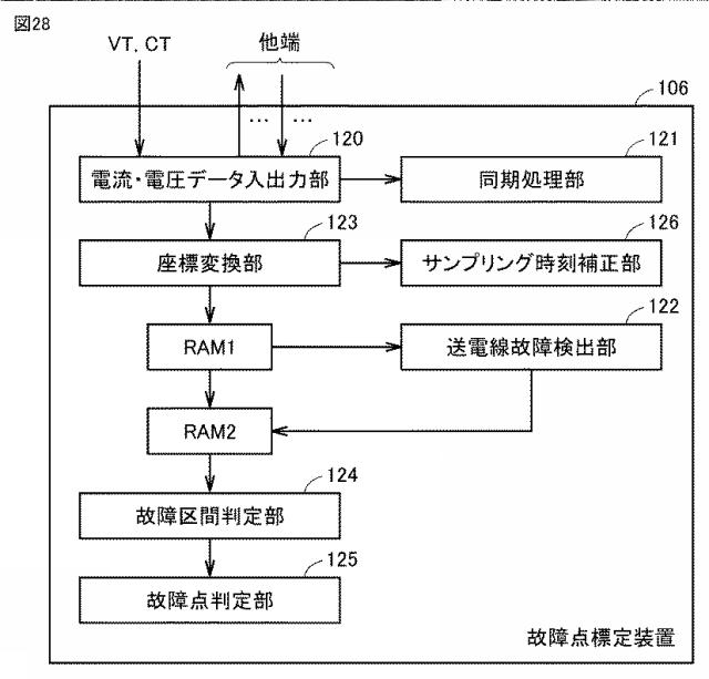 6804358-故障点標定装置 図000029