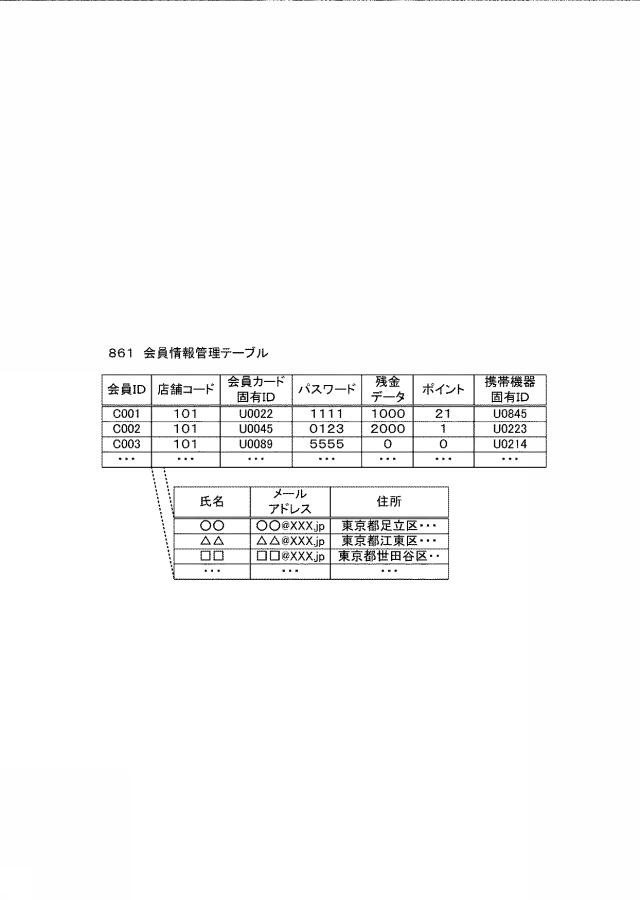 6823240-電子決済システム、電子決済方法、及びプログラム 図000029