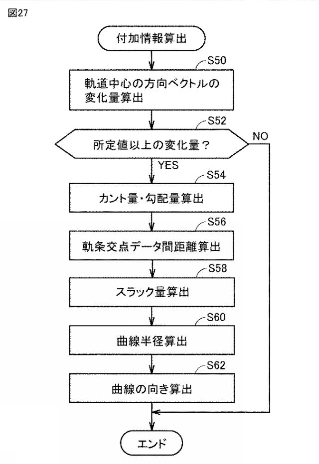 6829747-建築限界測定装置および建築限界測定方法 図000029