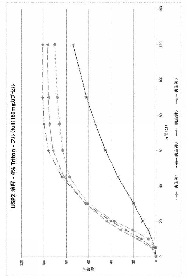 6831704-非イオン界面活性剤を含む新規の薬学的組成物 図000029