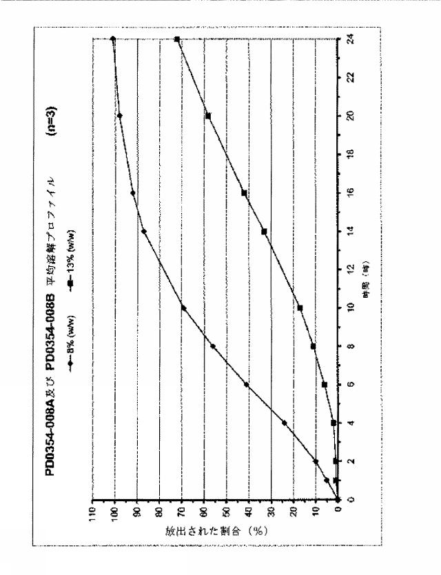 6832973-ビロキサジンの緩和放出製剤 図000029