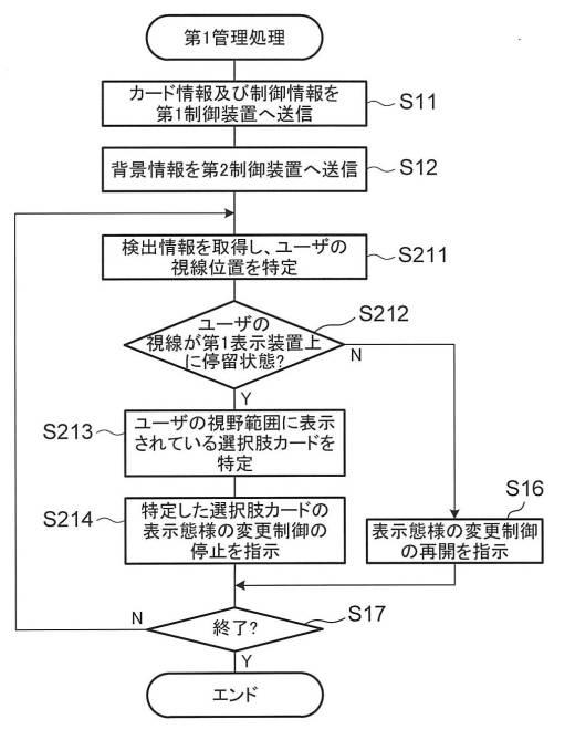 6851745-画像制御方法、装置、及びプログラム 図000029