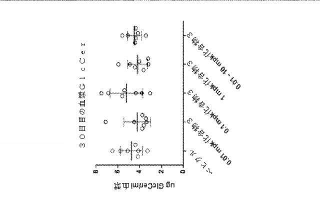 6857648-リソソーム障害及び中枢神経系の変性障害の治療及び予防のための（３Ｒ，４Ｒ，５Ｓ）−５−（ジフルオロメチル）ピペリジン−３，４−ジオールを含むレジメン 図000029