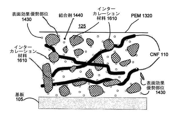 6883129-支持フィラメントを含むハイブリッドエネルギー貯蔵デバイス 図000029