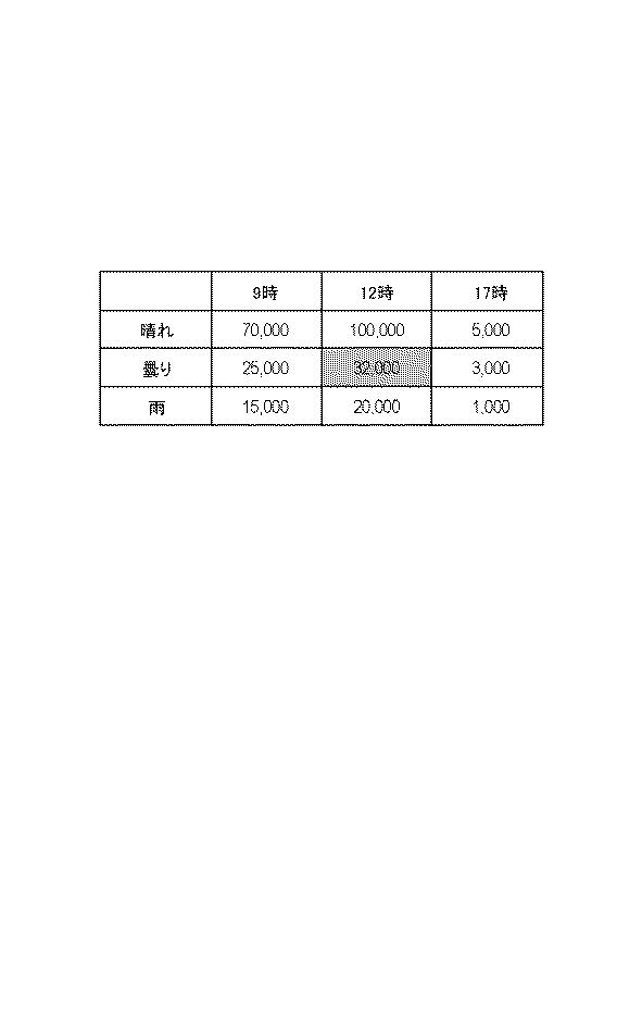 6929702-情報処理装置、情報処理方法およびプログラム 図000029