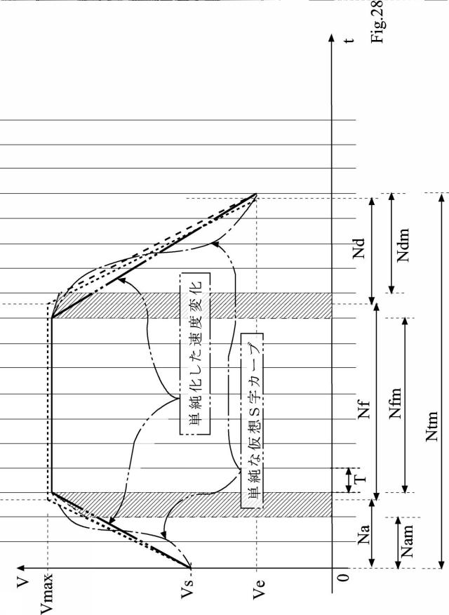 6932585-形状測定装置の制御方法 図000029