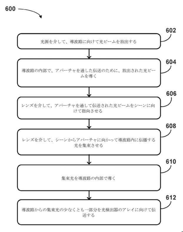 6935007-ＬＩＤＡＲ送光器および受光器の共有導波路 図000029
