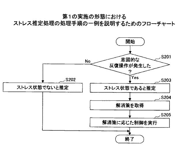 6946930-状態判定方法、状態判定プログラム及び状態判定装置 図000029