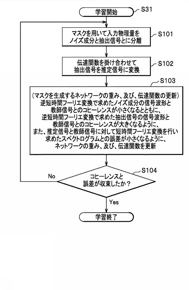 6959420-信号処理装置、及び、信号処理方法 図000029