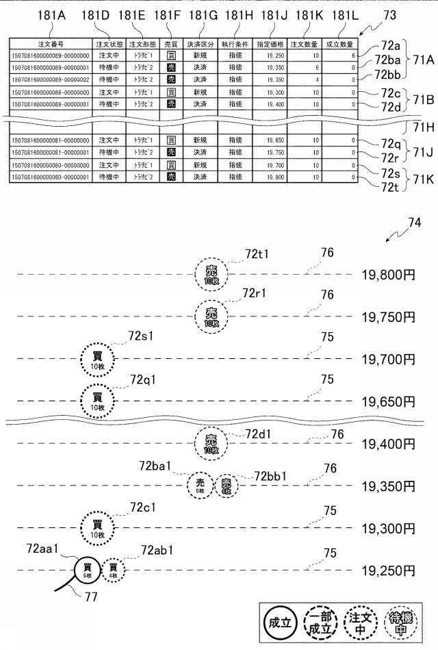 6981696-金融商品取引管理装置、金融商品取引管理システム、金融商品取引管理システムにおける金融商品取引管理方法、プログラム 図000029