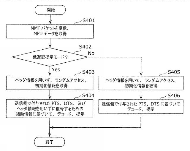 6986671-受信装置及び受信方法 図000029