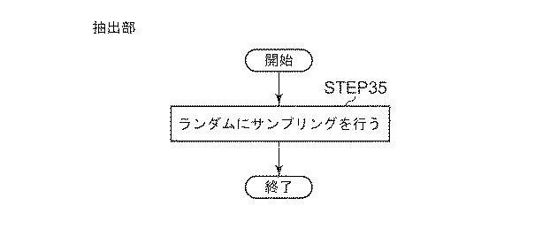 5685675-文書分別システム及び文書分別方法並びに文書分別プログラム 図000030