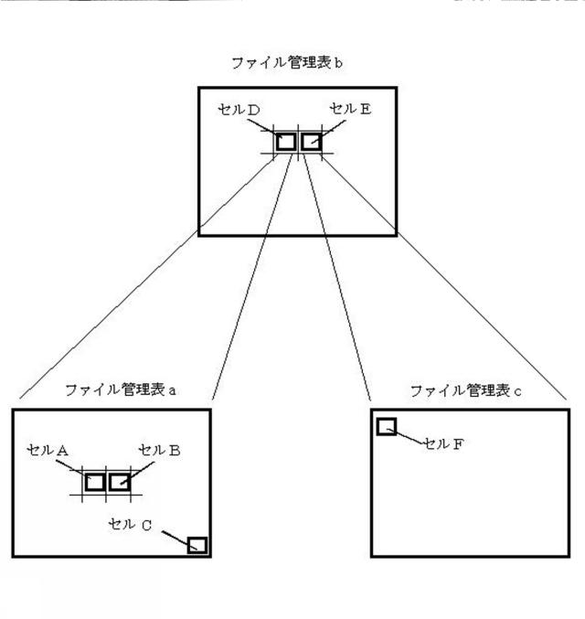 5718542-情報処理装置並びにファイル管理方法 図000030