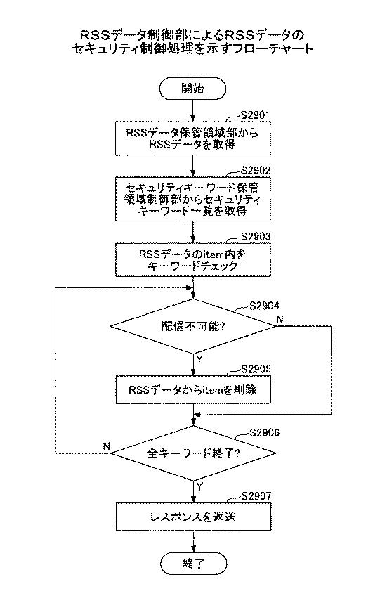 5736638-画像処理装置 図000030