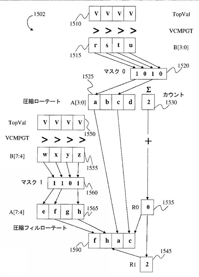 5739961-ベクトル圧縮及びローテート機能を提供する命令及び論理 図000030