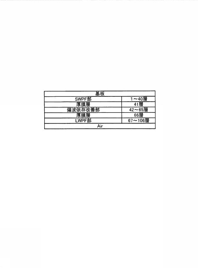 5757775-光学多層膜バンドパスフィルタ 図000030