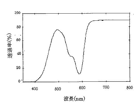 5778109-プラスチック眼鏡レンズ 図000030