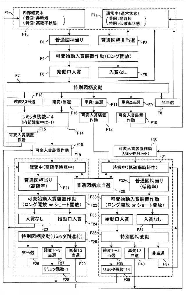 5787632-遊技機 図000030