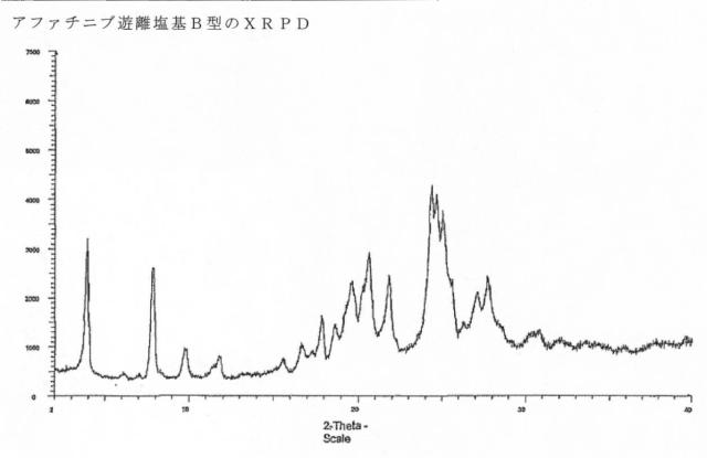 5808818-アファチニブの新規塩及び多形形態 図000030