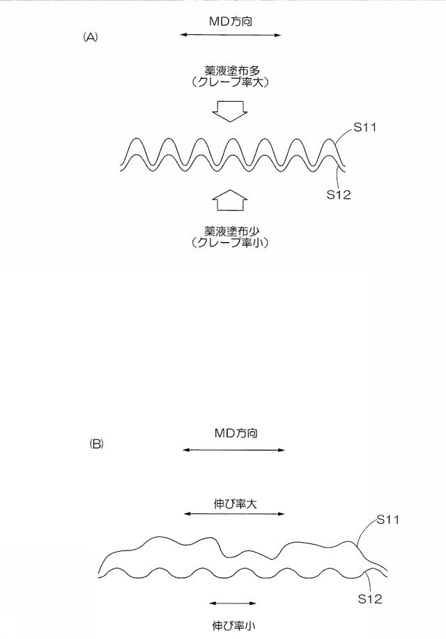 5833296-ティシュペーパー製品の製造方法 図000030