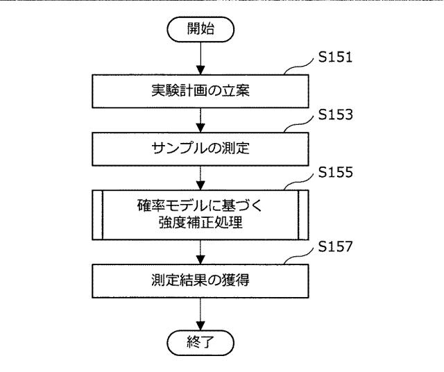 5834584-情報処理装置、情報処理方法、プログラム及び蛍光スペクトルの強度補正方法 図000030