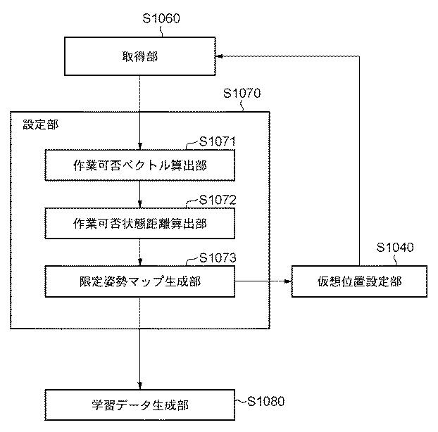 5835926-情報処理装置、情報処理装置の制御方法、およびプログラム 図000030