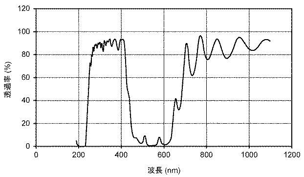 5857435-紫外線照射装置、紫外線照射方法、紫外線照射装置の製造方法 図000030