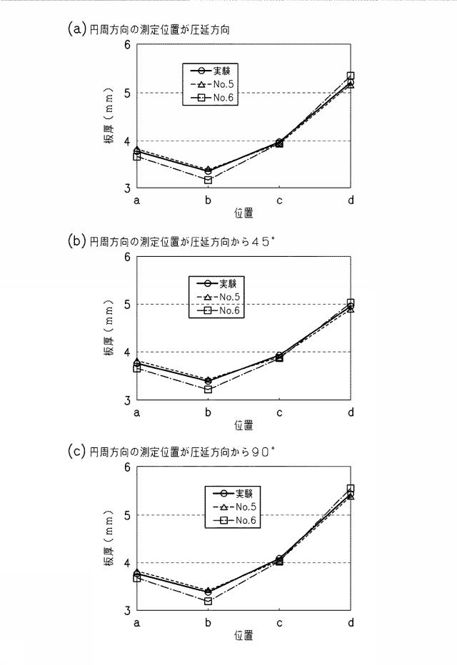 5875255-円筒深絞りの成形シミュレーション方法、装置及びプログラム 図000030