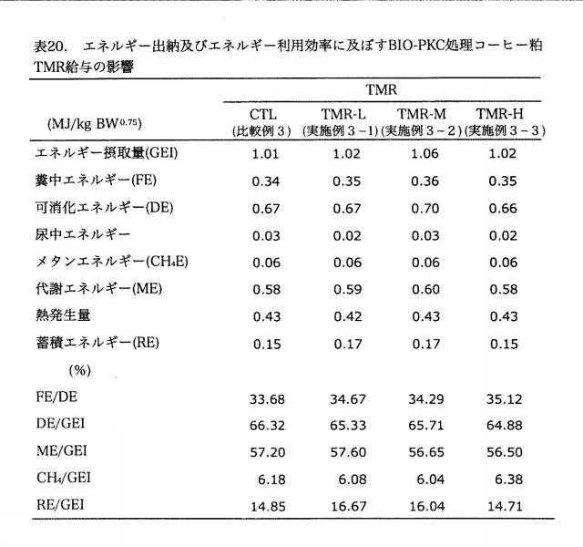 5909115-飼料用発酵コーヒー粕及びそれを用いた飼料、飼料用発酵コーヒー粕の製造方法 図000030