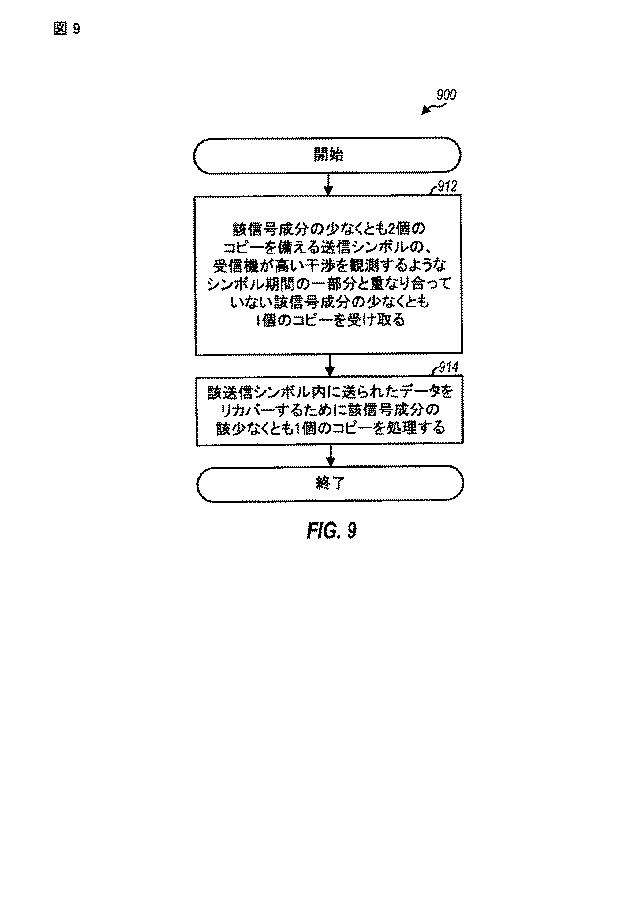 5911935-高い干渉を伴う通信のための装置及び方法 図000030