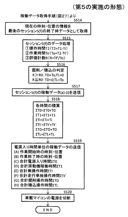 5940488-建設機械の作業判定システム、建設機械及び作業判定方法 図000030