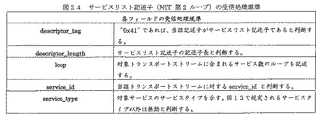 5952453-受信装置および受信方法 図000030