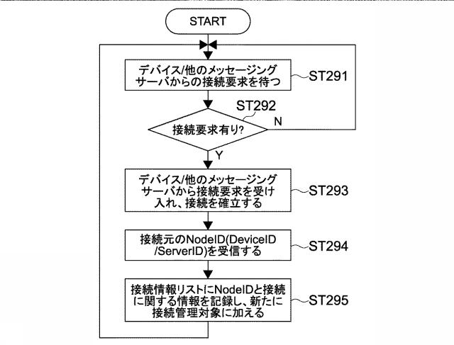 5962676-情報処理装置、情報処理方法及びプログラム 図000030