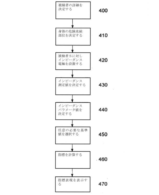 5970476-組織量指標の決定 図000030