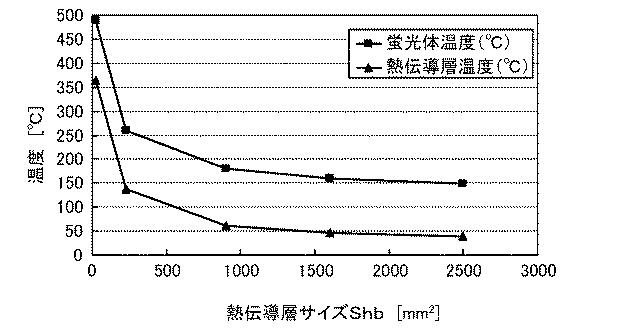 5970661-波長変換部材、光源、及び自動車用ヘッドランプ 図000030