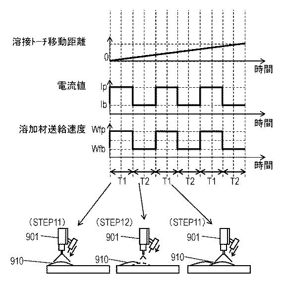 5990784-アーク溶接方法およびアーク溶接装置 図000030