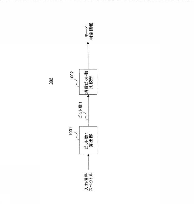 6010539-符号化装置、復号装置、符号化方法および復号方法 図000030
