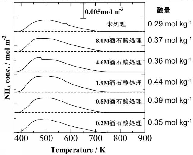 6014830-Ｎｂ−Ｗ酸化物触媒の製造方法、Ｎｂ−Ｗ酸化物触媒 図000030