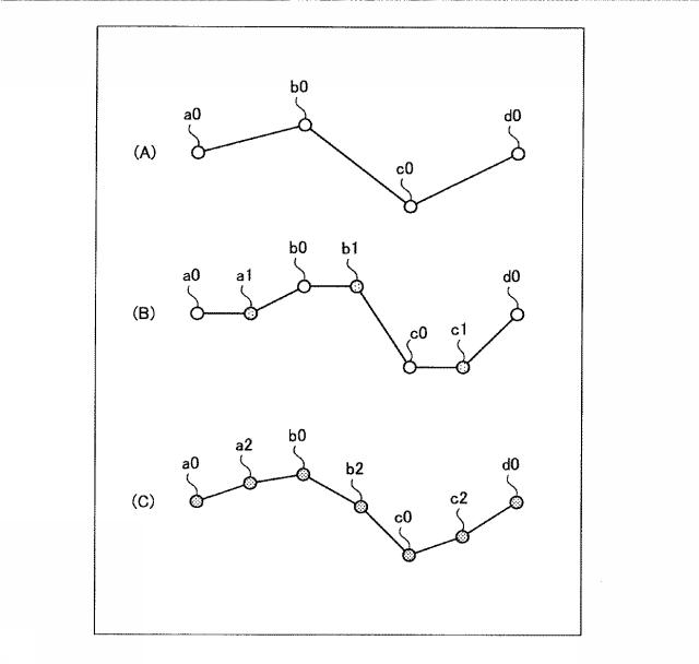 6047651-画像処理装置および画像処理方法 図000030