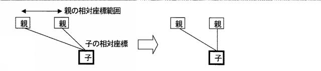 6051724-設計支援プログラム、設計支援装置、及び設計支援方法 図000030