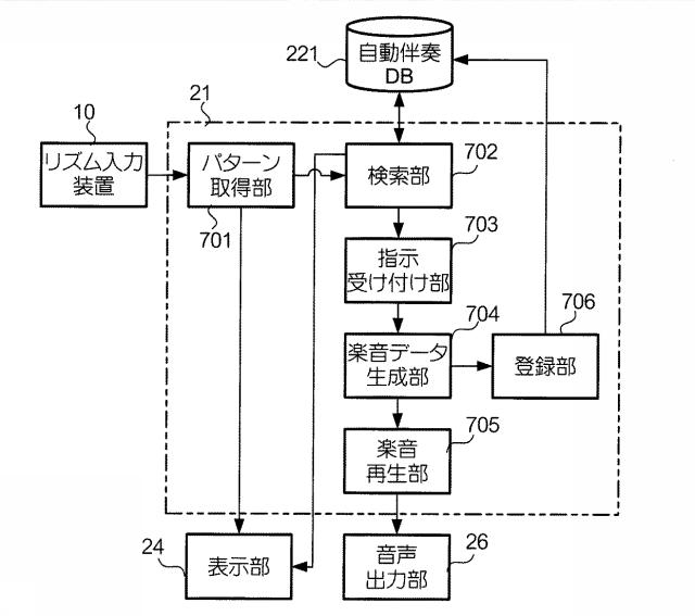 6056437-音データ処理装置及びプログラム 図000030