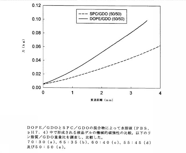 6081480-頑強な徐放性製剤 図000030