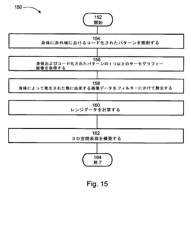 6097341-画像分析のための方法、装置およびシステム 図000030