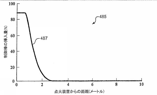 6125840-進行波核分裂反応炉、核燃料アッセンブリ、およびこれらにおける燃焼度の制御方法 図000030