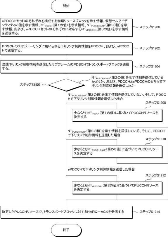 6179009-端末装置、基地局装置、無線通信方法、および集積回路 図000030