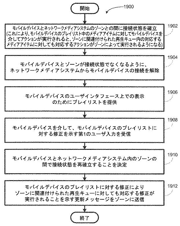 6215459-モバイルデバイスのプレイリストを介した再生キューの制御 図000030