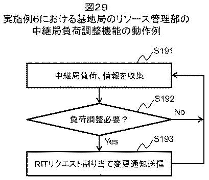 6228889-無線装置、無線システムおよび無線装置の制御方法 図000030