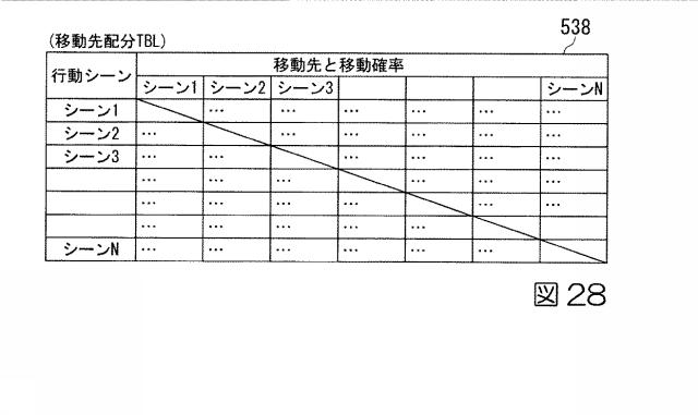 6244401-計画作成支援システム、計画作成支援方法、及びプログラム 図000030